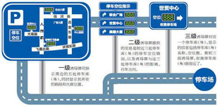 城市停車誘導系統