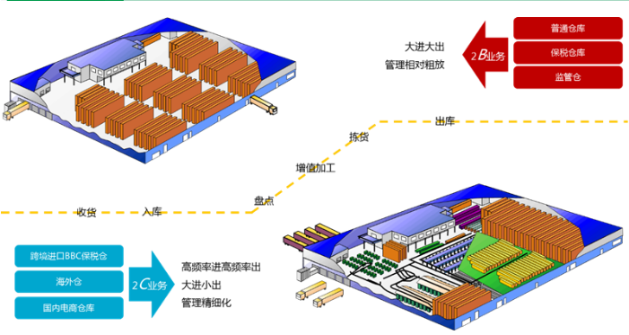 E-SOP電子作業指導書